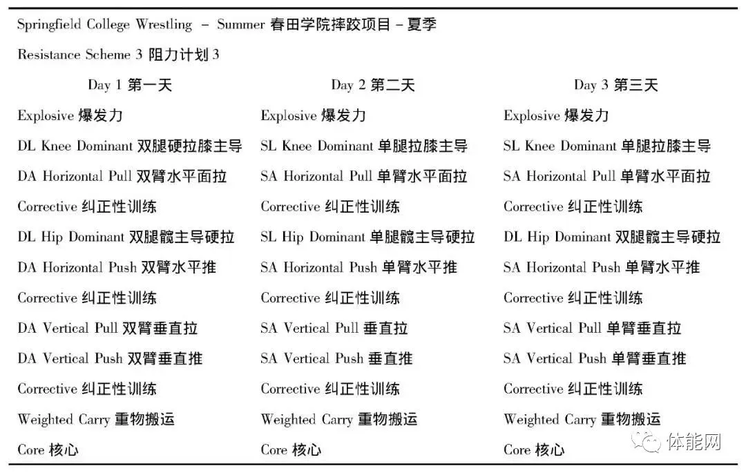 如何设计自己的篮球模拟训练计划_1